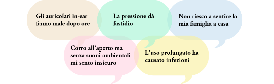 Gli auricolari in-ear fanno male dopo ore | La pressione dà fastidio | Non riesco a sentire la mia famiglia a casa | Corro all’aperto ma senza suoni ambientali mi sento insicuro | L’uso prolungato ha causato infezioni
