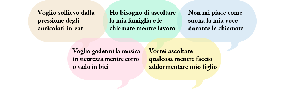 Voglio sollievo dalla pressione degli auricolari in-ear. | Ho bisogno di ascoltare la mia famiglia e le chiamate mentre lavoro. | Non mi piace come suona la mia voce durante le chiamate. | Voglio godermi la musica in sicurezza mentre corro o vado in bici. | Vorrei ascoltare qualcosa mentre faccio addormentare mio figlio.