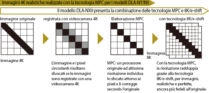 Multiple Pixel Control