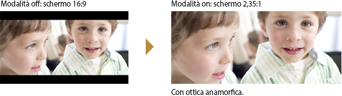 Modalità anamorfica