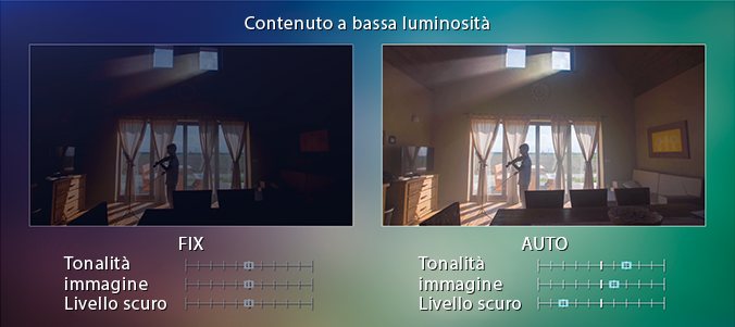 Contenuto a bassa luminosità