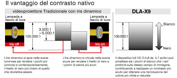 Il vantaggio del contrasto nativo