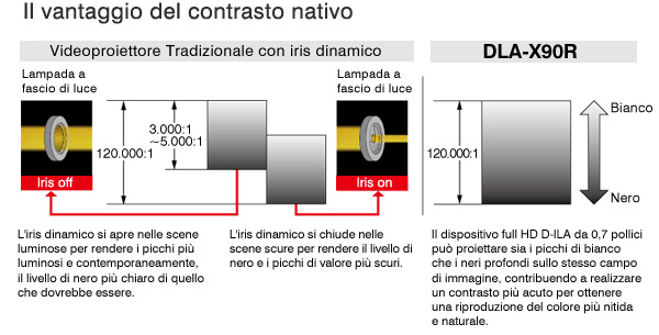 Il vantaggio del contrasto nativo