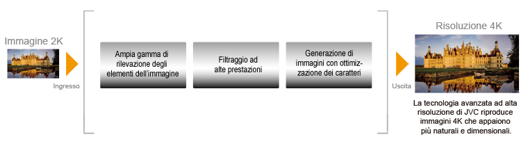 Controllo di pixel multipli