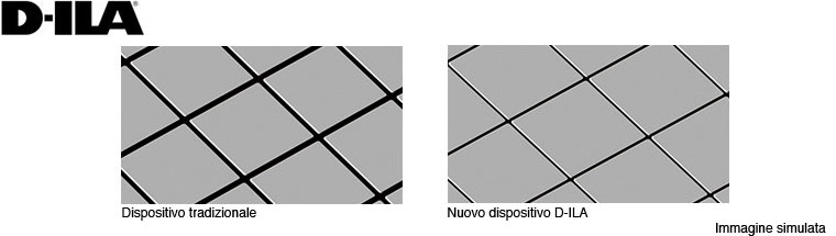 d-ila pannel