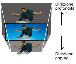Regolazione della profondità