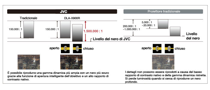 Rapporto di contrasto nativo