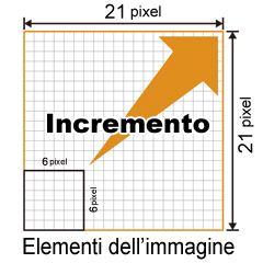 Elementi dell’immagine