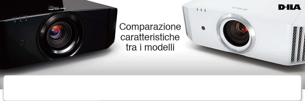 Comparazione caratteristiche tra i modelli