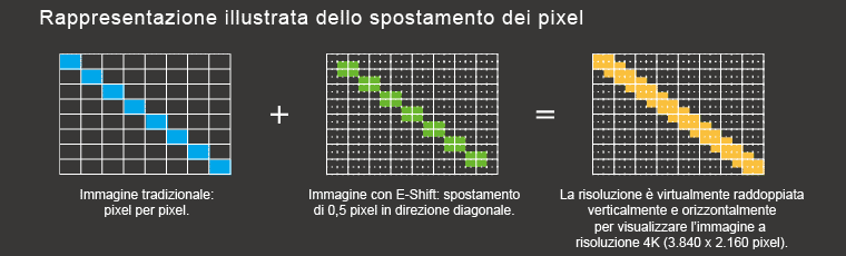 Il vantaggio del contrasto nativo