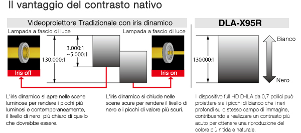 Il vantaggio del contrasto nativo