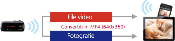 Convertiti in MP4