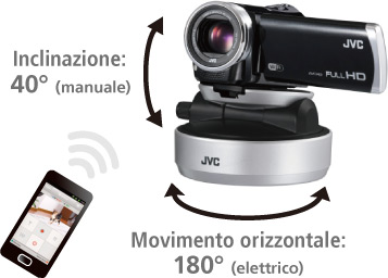 CU-PC1 Supporto per monitoraggio mobile