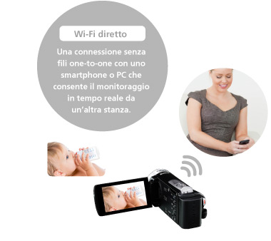 Monitoraggio dal vivo