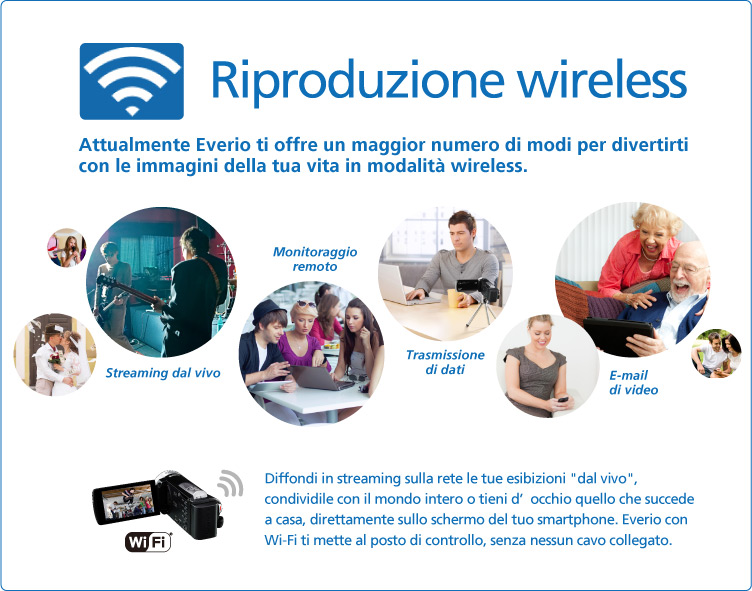 Riproduzione wireless