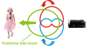Microfono zoom