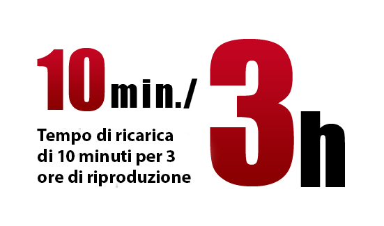 Tempo di ricarica di 10 minuti per 3 ore di riproduzione
