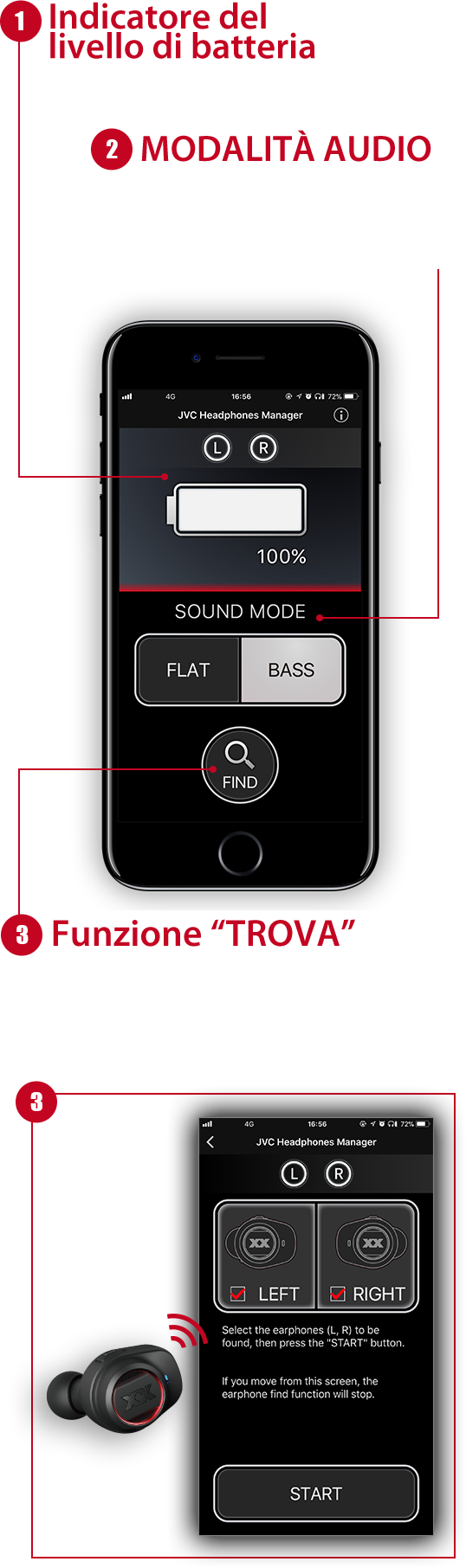 App gratuita per smartphone